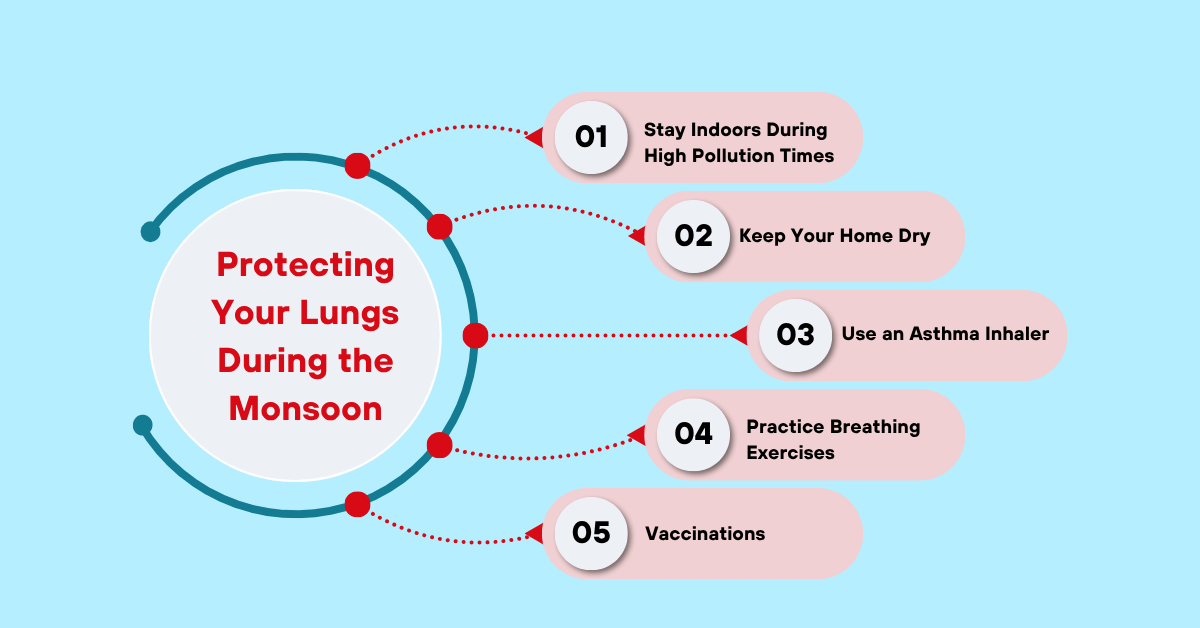 protecting your lungs during the monsoon